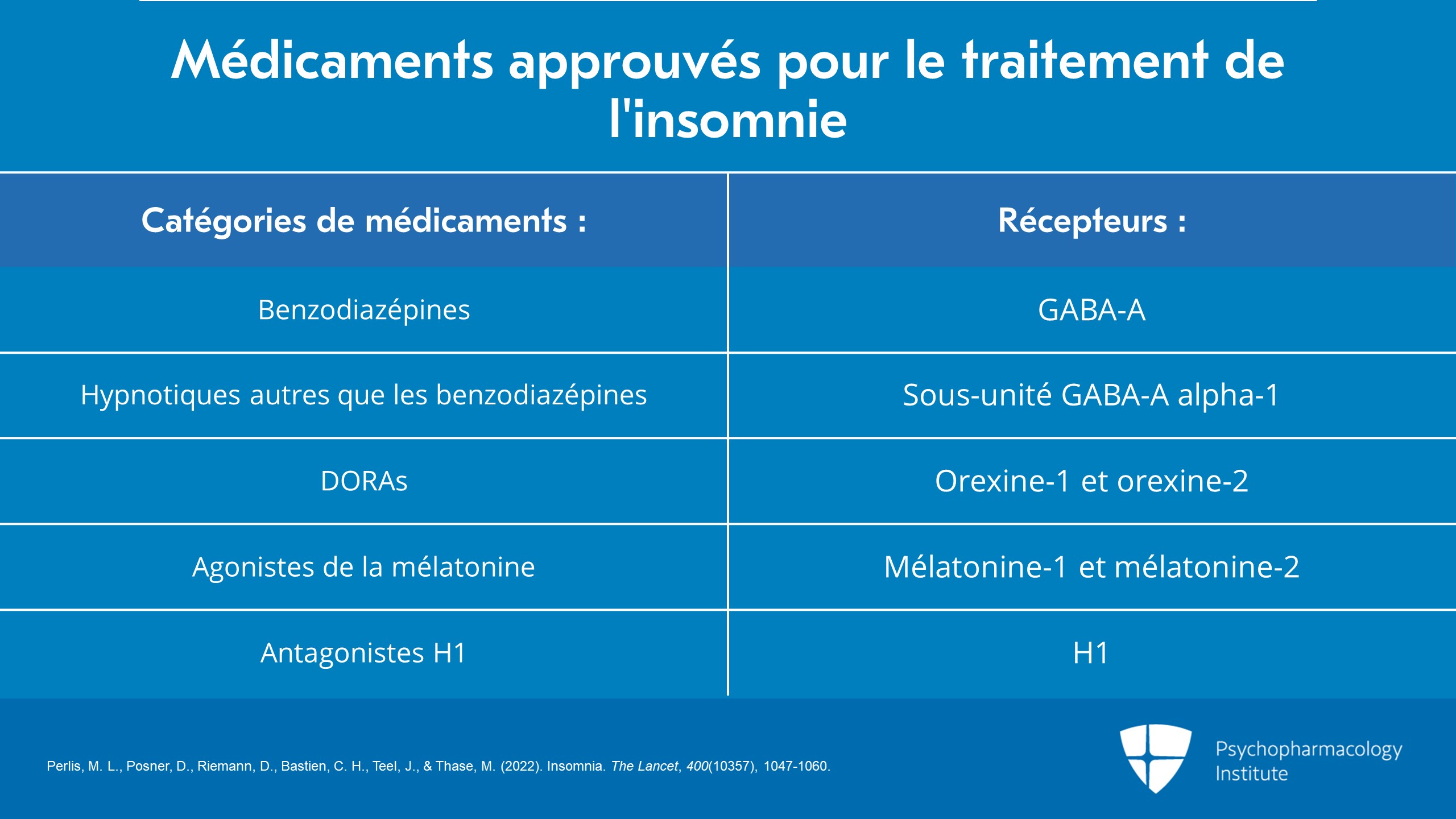 Interventions pharmacologiques pour l'insomnie : benzodiazpines et  hypnotiques non benzodiazpiniques - Psychopharmacology Updates for  Clinicians - Psychopharmacology Institute