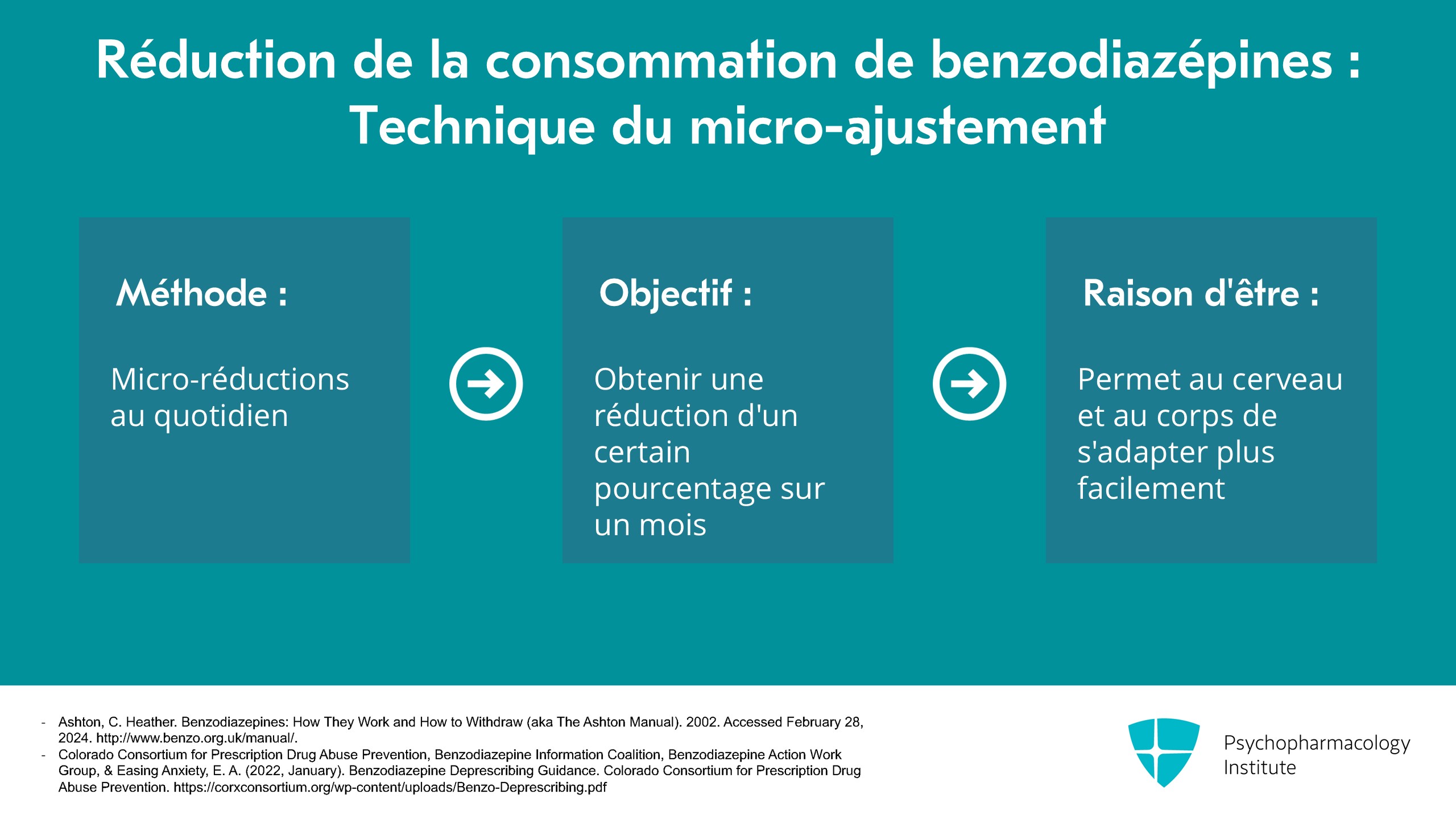 Techniques pour un sevrage réussi des benzodiazépines — free download